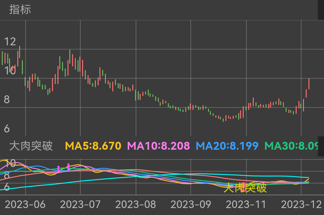 1、本人理论体系的核心思想是基于对市场情绪的揣摩，进而判断风险和收益的比较，并指导实际操作。
2、高手买入龙头，超级高手卖出龙头。
3、别人贪婪时我更贪婪，别人恐慌时我更恐慌。
4、敢于大盘低位空仓，敢于大盘高位满仓。心中无顶底，操作自随心。
5、永不止损，永不止盈，只有进场，出局。买入机会，卖出不确定，出局就是出局，不管止损止盈。
6、得散户心者得天下，人气所向，牛股所在。
7、买入机会，卖出风险，只做对的交易，胜负交给概率，多一份淡定，少一分胜负心。
8、理念的东西，简单说就是把握市场热点，实际操作中，预判、试错、确认、加仓等。
9、操作应简单化，想的太多临盘难免犹豫，不要有太重的成本障碍，胜负的事情交给概率，不管结果如何坦然面对，冷静处理。
10、多操作，多思考，概率会告诉你以后应该怎么做。如果不能克服心理障碍，再多的失败也不能转化为经验。