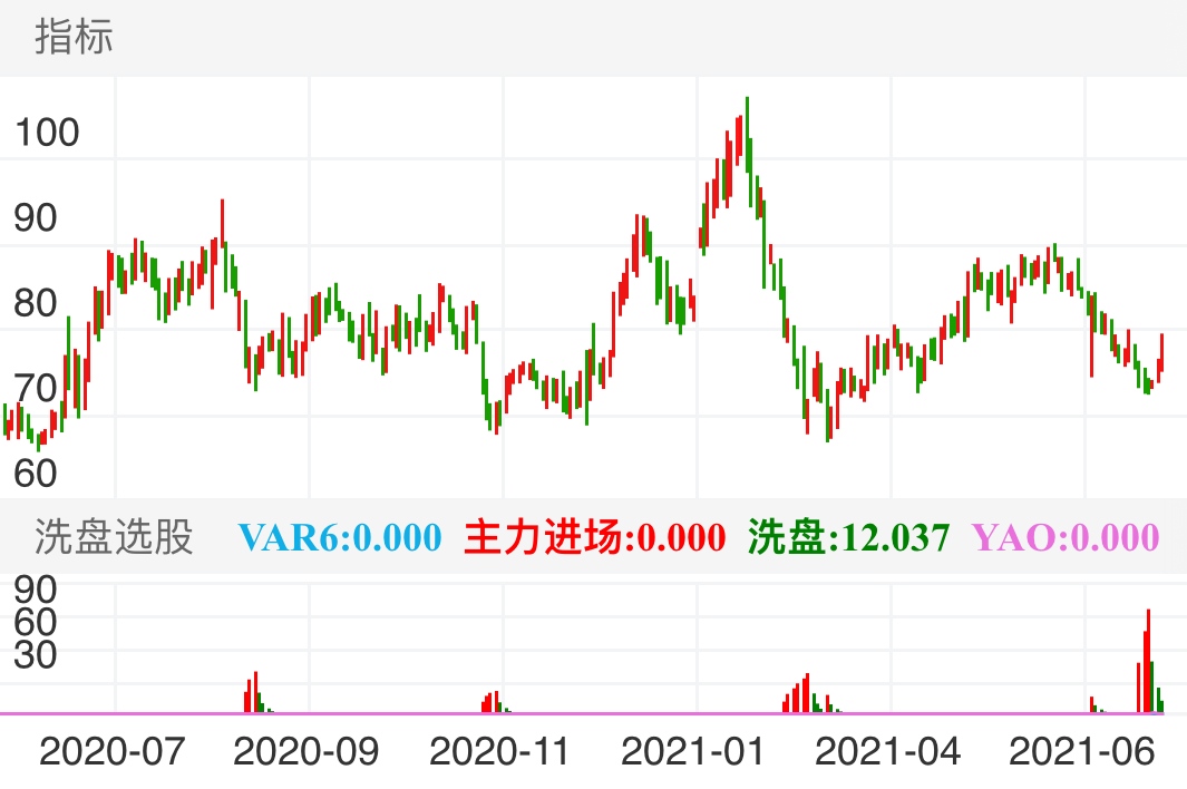 绝味食品 SH603517 2020-06-23~2021-06-29