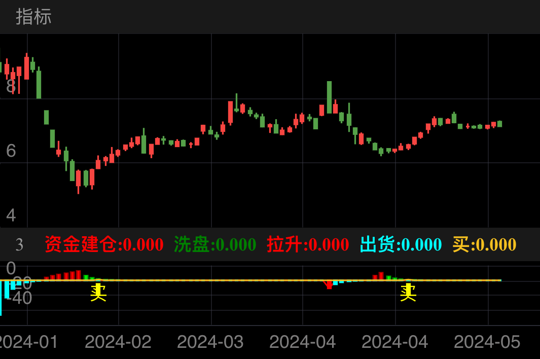 宏柏新材 SH605366 2024-01-19~2024-05-21