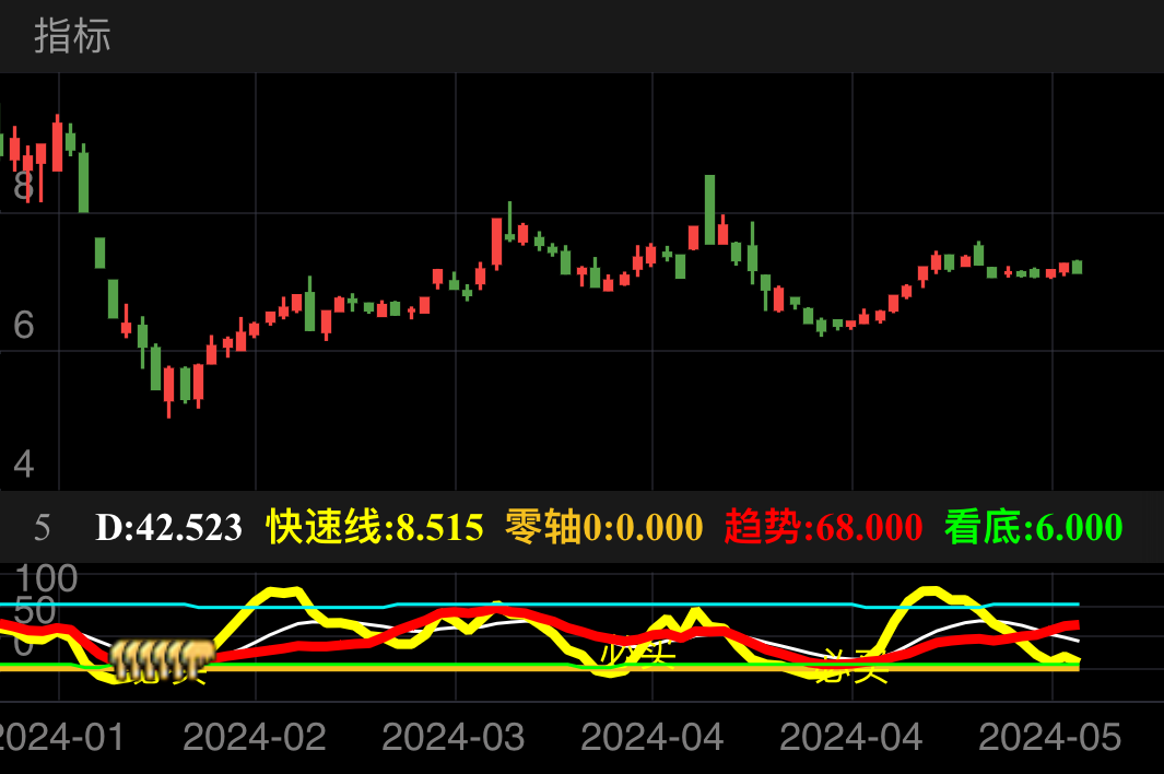 宏柏新材 SH605366 2024-01-19~2024-05-21