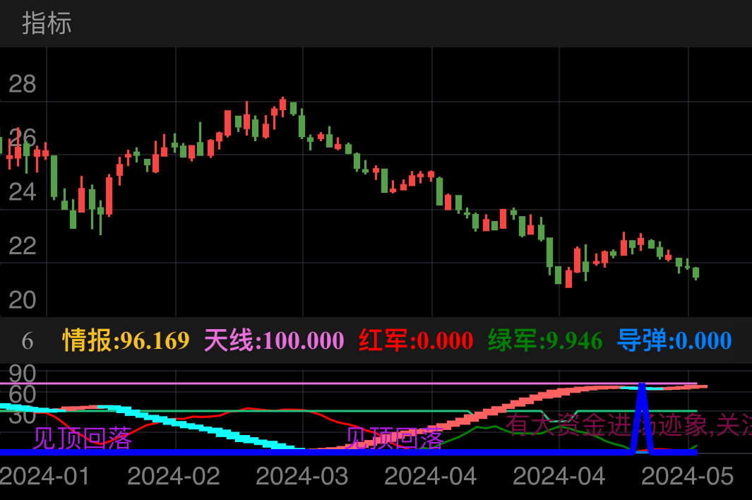 通威股份 SH600438 2024-01-19~2024-05-21