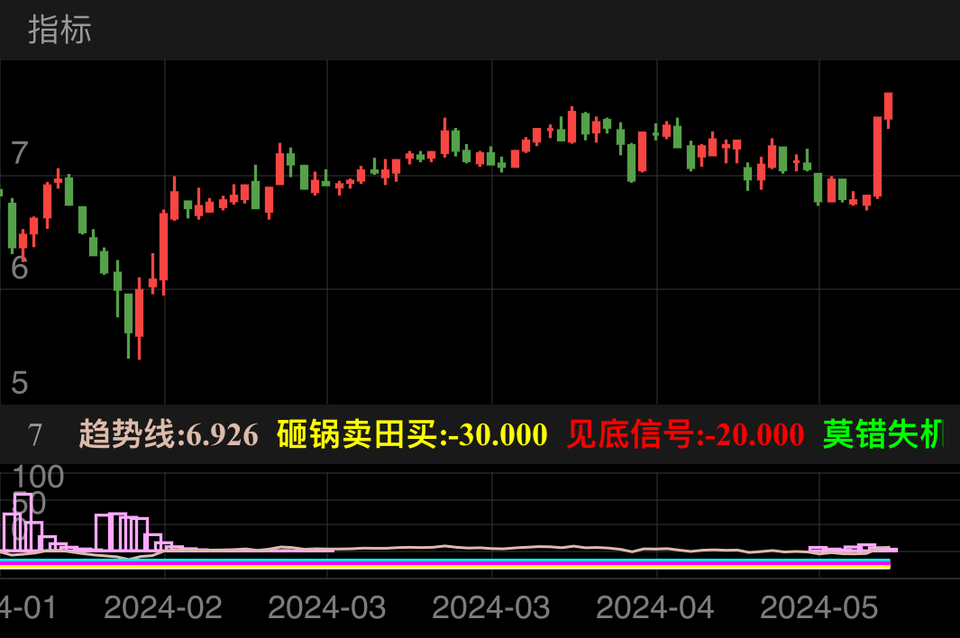 雪峰科技 SH603227 2024-01-19~2024-05-21