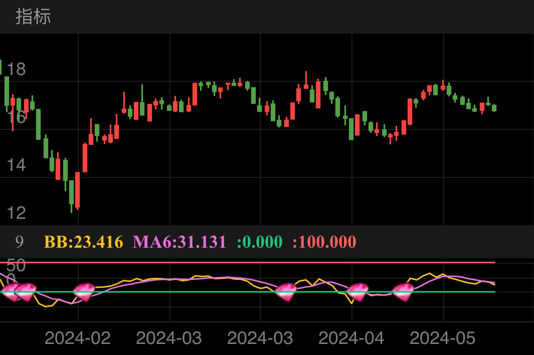 联泓新科 SZ003022 2024-01-19~2024-05-21