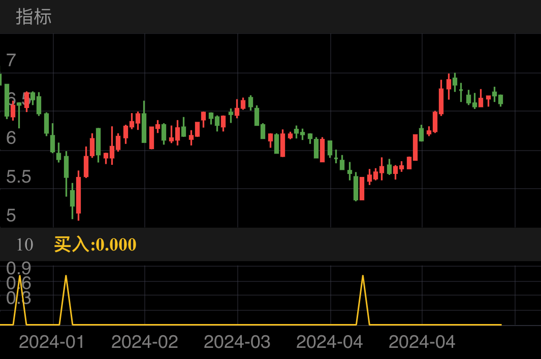 抚顺特钢 SH600399 2024-01-19~2024-05-21