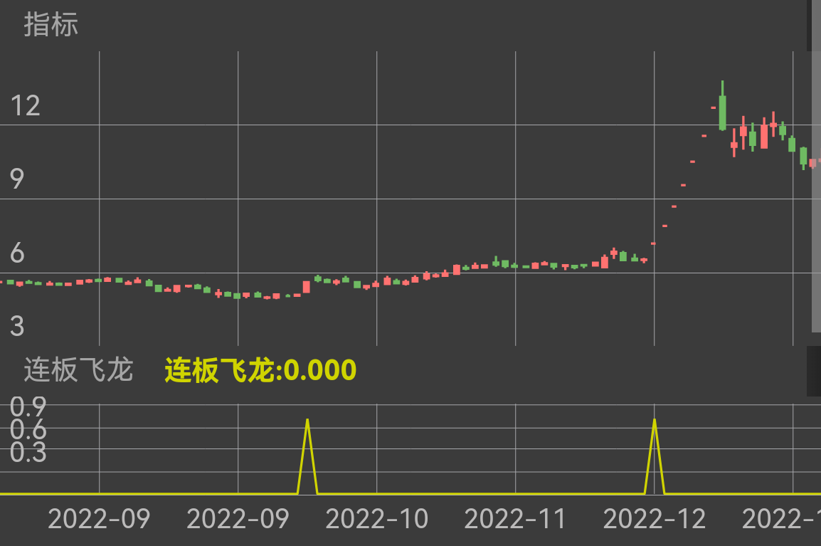 恭喜今日59位订阅上车的老板们，恒久科技8连板！半个月收益超120% ，轻松翻倍！ 今年第一股收获开门红！ 视jzg实现四天三板，四天收益超35%，吃肉的老板们一起狂欢吧！ 今日泰尔gf和达华zn竞级二连板，两天收益超20% 九安医疗当天买入，当日就封死涨停，当日收益超7%，随后开启20个连续涨停的连板飞龙！收益超1400%。 中通客车当天买入，当天封死涨停，开启12个连续涨停的连板飞龙！中国医药，当天打板买入，开启疯狂12个连续涨停的连板飞龙！京投发展低开买入，当天封死涨停，当日收益超12%，随后6连板！ 保姆式服务可以订阅三个月涨停㊙️圈，潜伏涨停，在涨停前买入，上车率百分之一百，直接告诉你买点和卖点，一对一手把手教你操作。