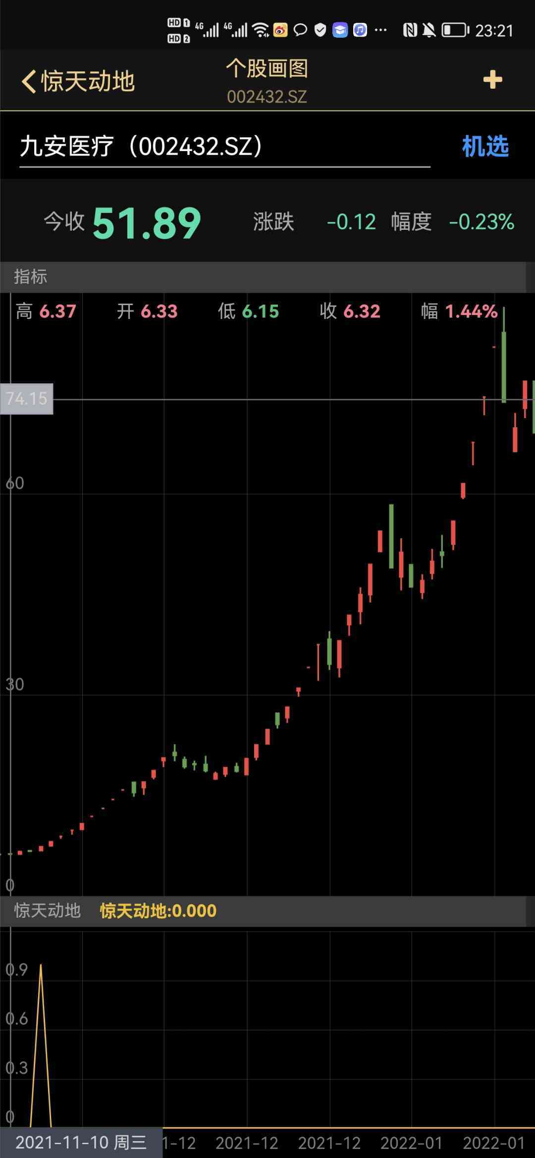 连板妖股已经成功布局，现在订阅可满仓跟上！ 九安yl收益超1400%，中通kc收益超400%，京投fz收益超150%， 恒久kj收益超120%，视觉zg收益超40% 泰尔gf收益超30%，达华zn收益超27% 订阅三个月置顶公式，涨停㊙️圈，即可享受VIP一对一指导买卖，买点卖点全部通知，让老板们买在最低点，卖在最高点！老板仅需抄作业躺赢吃肉即可！一票一票地做，做完一票再做下一票，不开股票超市，出一票直接满仓抄作业躺赢吃肉！大盘大跌咱连板，大盘大涨咱连板成妖！不惧大盘波动，吃肉就是那么简单！