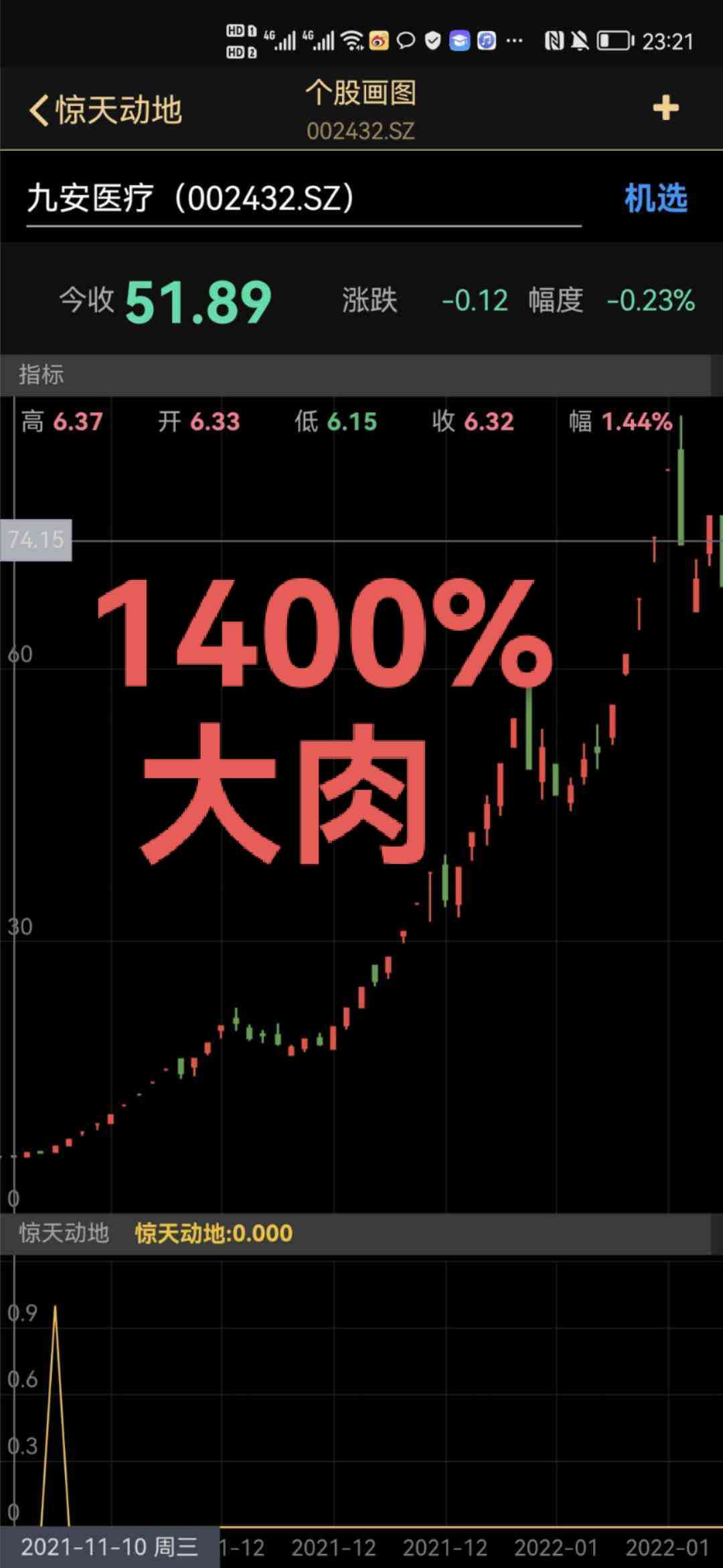 
姿兰蔻奇

订阅三个月置顶公式，涨停㊙️圈，即可享受VIP一对一指导买卖，买点卖点全部通知，让老板们买在最低点，卖在最高点！老板仅需抄作业躺赢吃肉即可！一票一票地做，做完一票再做下一票，不开股票超市，出一票直接满仓抄作业躺赢吃肉！大盘大跌咱连板，大盘大涨咱连板成妖！不惧大盘波动，吃肉就是那么简单！ 连板妖股已经成功布局，现在订阅可满仓跟上！ 九安yl收益超1400%，中通kc收益超400%，京投fz收益超150%， 恒久kj收益超120%，视觉zg收益超40% 泰尔gf收益超30%，达华zn收益超27% 订阅三个月置顶公式，涨停㊙️圈，即可享受VIP一对一指导买卖，买点卖点全部通知，让老板们买在最低点，卖在最高点！老板仅需抄作业躺赢吃肉即可！一票一票地做，做完一票再做下一票，不开股票超市，出一票直接满仓抄作业躺赢吃肉！大盘大跌咱连板，大盘大涨咱连板成妖！不惧大盘波动，吃肉就是那么简单！

