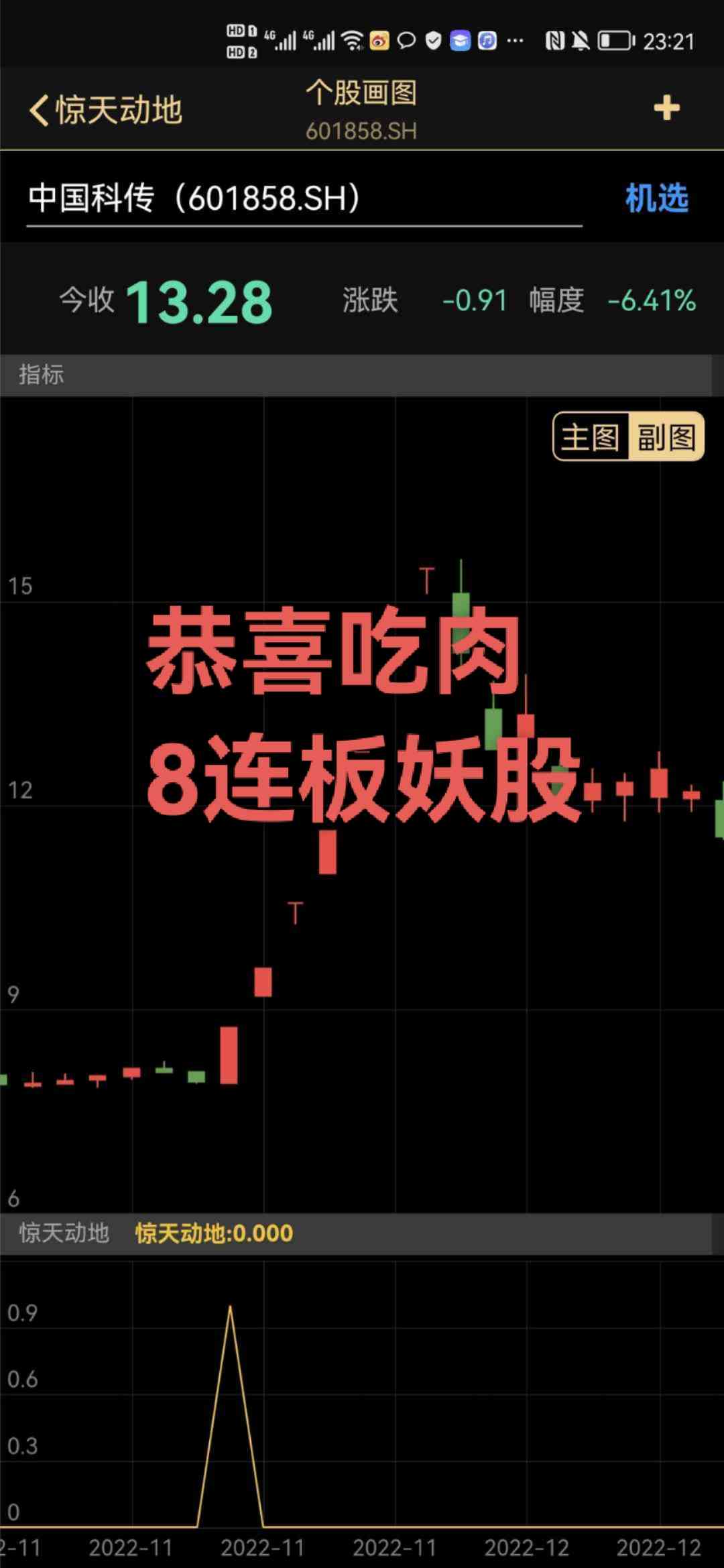 订阅三个月置顶公式，涨停㊙️圈，即可享受VIP一对一指导买卖，买点卖点全部通知，让老板们买在最低点，卖在最高点！老板仅需抄作业躺赢吃肉即可！一票一票地做，做完一票再做下一票，不开股票超市，出一票直接满仓抄作业躺赢吃肉！大盘大跌咱连板，大盘大涨咱连板成妖！不惧大盘波动，吃肉就是那么简单！ 连板妖股已经成功布局，现在订阅可满仓跟上！ 九安yl收益超1400%，中通kc收益超400%，京投fz收益超150%， 恒久kj收益超120%，视觉zg收益超40% 泰尔gf收益超30%，达华zn收益超27% 订阅三个月置顶公式，涨停㊙️圈，即可享受VIP一对一指导买卖，买点卖点全部通知，让老板们买在最低点，卖在最高点！老板仅需抄作业躺赢吃肉即可！一票一票地做，做完一票再做下一票，不开股票超市，出一票直接满仓抄作业躺赢吃肉！大盘大跌咱连板，大盘大涨咱连板成妖！不惧大盘波动，吃肉就是那么简单！