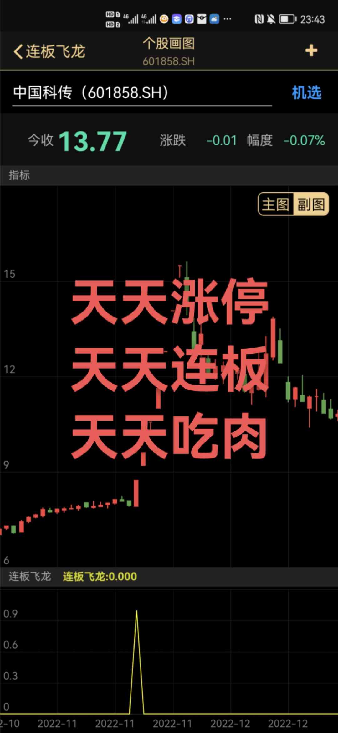 订阅三个月置顶公式，涨停㊙️圈，即可享受VIP一对一指导买卖，买点卖点全部通知，让老板们买在最低点，卖在最高点！老板仅需抄作业躺赢吃肉即可！一票一票地做，做完一票再做下一票，不开股票超市，出一票直接满仓抄作业躺赢吃肉！大盘大跌咱连板，大盘大涨咱连板成妖！不惧大盘波动，吃肉就是那么简单！ 连板妖股已经成功布局，现在订阅可满仓跟上！ 九安yl收益超1400%，中通kc收益超400%，京投fz收益超150%， 恒久kj收益超120%，视觉zg收益超40% 泰尔gf收益超30%，达华zn收益超27% 订阅三个月置顶公式，涨停㊙️圈，即可享受VIP一对一指导买卖，买点卖点全部通知，让老板们买在最低点，卖在最高点！老板仅需抄作业躺赢吃肉即可！一票一票地做，做完一票再做下一票，不开股票超市，出一票直接满仓抄作业躺赢吃肉！大盘大跌咱连板，大盘大涨咱连板成妖！不惧大盘波动，吃肉就是那么简单！