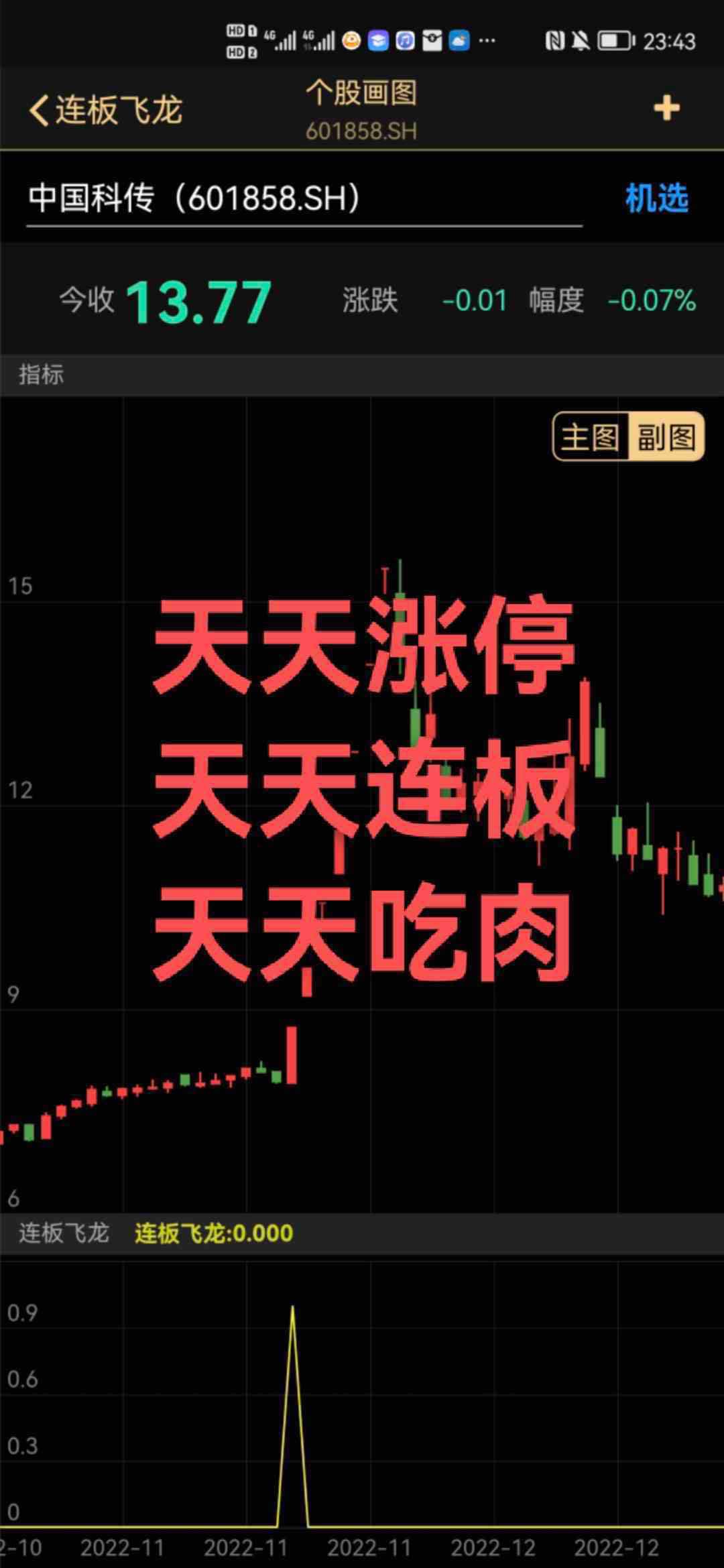 连板妖股已经成功布局，现在订阅可满仓跟上！ 九安yl收益超1400%，中通kc收益超400%，京投fz收益超150%， 恒久kj收益超120%，视觉zg收益超40% 泰尔gf收益超30%，达华zn收益超27% 订阅三个月置顶公式，涨停㊙️圈，即可享受VIP一对一指导买卖，买点卖点全部通知，让老板们买在最低点，卖在最高点！老板仅需抄作业躺赢吃肉即可！一票一票地做，做完一票再做下一票，不开股票超市，出一票直接满仓抄作业躺赢吃肉！大盘大跌咱连板，大盘大涨咱连板成妖！不惧大盘波动，吃肉就是那么简单！