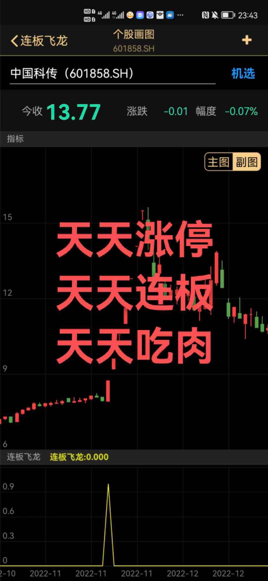 关注即可免费获得一份大师秘籍和指标，报名领取祝各位粉丝老板们一路长虹，财源滚滚。 跨金周大牛股强势涨停，大盘暴跌依然二连板，照样吃大肉，实力见证！恭喜各位上车吃肉的老板们，继续再创辉煌！事实胜于雄辩，大口吃肉就是硬道理！ 妖股起爆连板大肉妥妥到手 妖股起爆连板大肉妥妥到手 妖股起爆公式，根据大数据分析整个市场和板块，定期精选两只超级大妖股。最强九安医疗大妖股翻了10倍，恭喜坚定持有的老板吃大肉，新华制药提前5天埋伏，直接起爆10连板，中通客车提前埋伏，直接起爆10连板，海汽集团提前13天埋伏，直接起爆12连板，集泰股份提前一个星期埋伏，直接起爆8连板。前不久埋伏的赣能股份更是走出了9连板，恭喜之前吃大肉的老板们，后期更多妖股，等着各位老板上车吃大肉，一起荣华富贵，一起吃肉，最新牛股操作已经发布啦，欢迎各位老板订阅公式跟上牛股布局。一次性订阅三个月的老板，免费赠送价值连城的主力控盘和水手突破指标，更好把握主力动向，让老板们买在更低位，卖在更高位。已经有老板跟着㊙️圈操作三个月，赚够了深圳一套房子的首付，连板大妖股，买房买车不是梦。