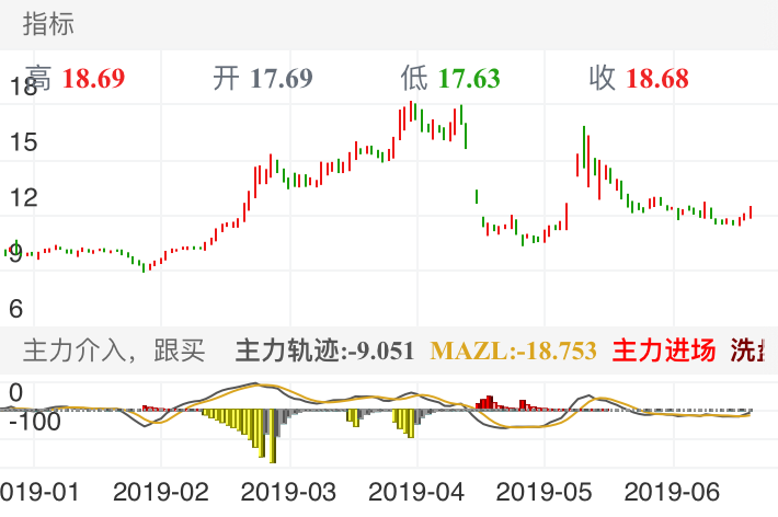 天龙股份 SH603266 2018-12-24~2019-07-17