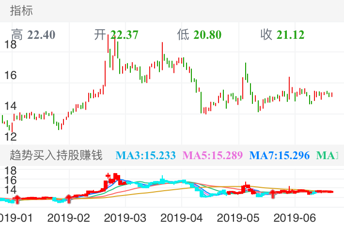 江苏雷利 SZ300660 2018-12-26~2019-07-19