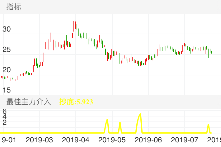 久远银海 SZ002777 2019-01-18~2019-08-09
