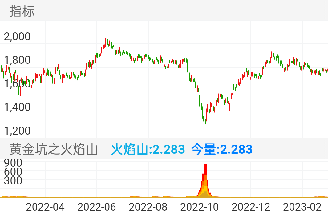 焰之所见，皆因有火。各位英雄细品。