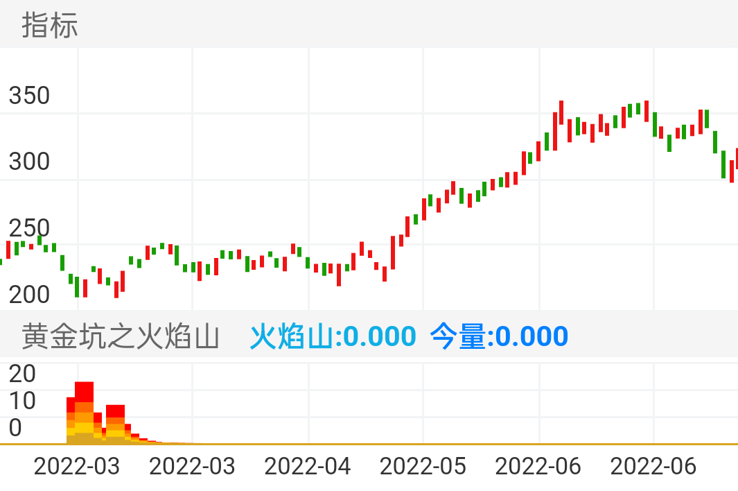 焰之所见，皆因有火。各位英雄细品。