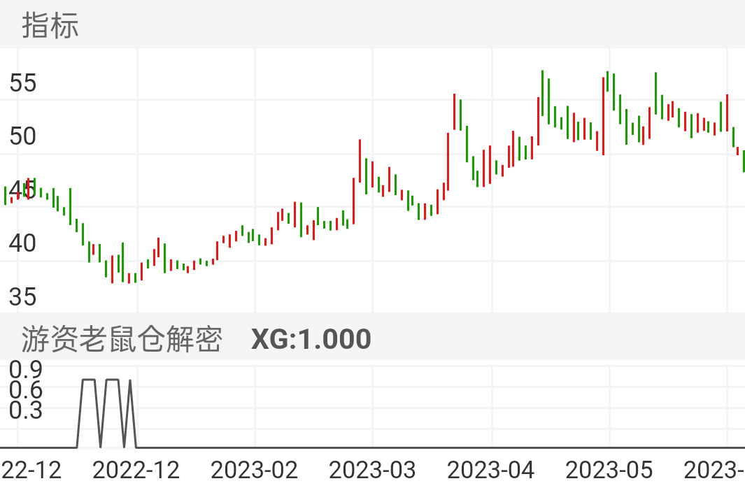 平时很难选出，而一旦选出往往意味着一波拉升的到来