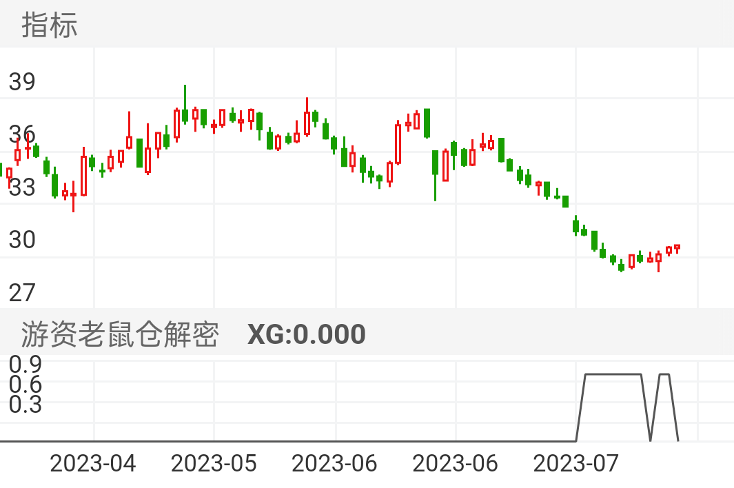 平时很难选出，而一旦选出往往意味着一波拉升的到来。振✳️股 份这只票是最近建仓的，就作为验证吧。