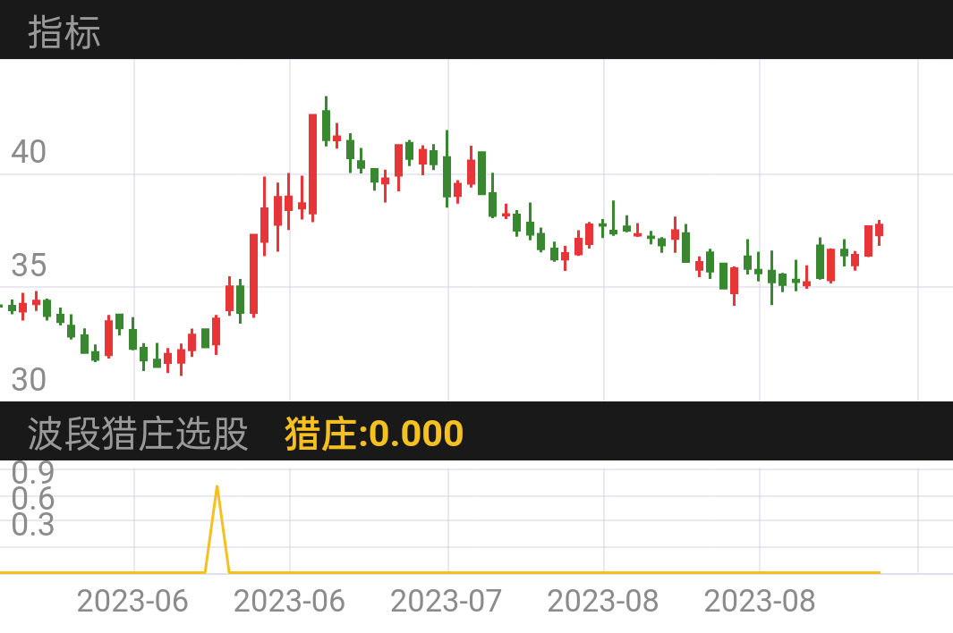 鑫铂股份 SZ003038 2023-05-22~2023-09-04