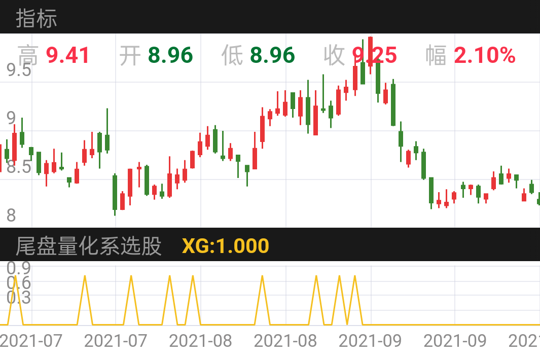 金田股份 SH601609 2021-07-07~2021-10-22