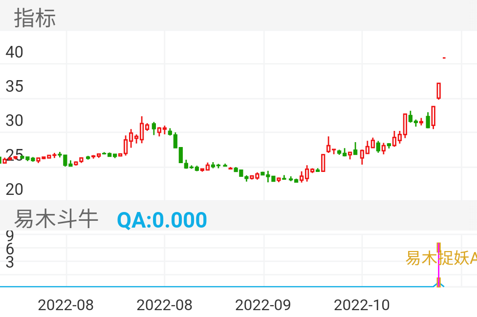 华盛昌 SZ002980 2022-07-15~2022-11-15