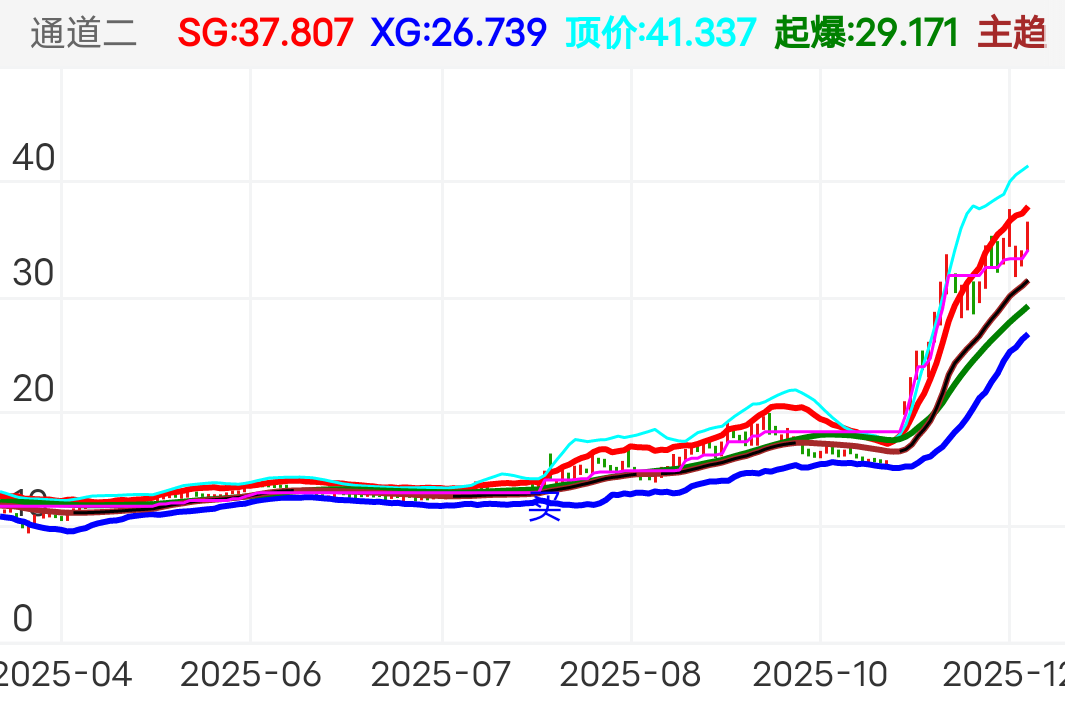 梦天家居 SH603216 2025-04-01~2025-12-19