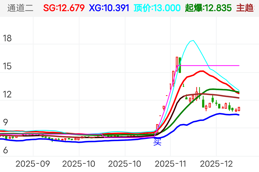 中水渔业 SZ000798 2025-09-01~2025-12-19