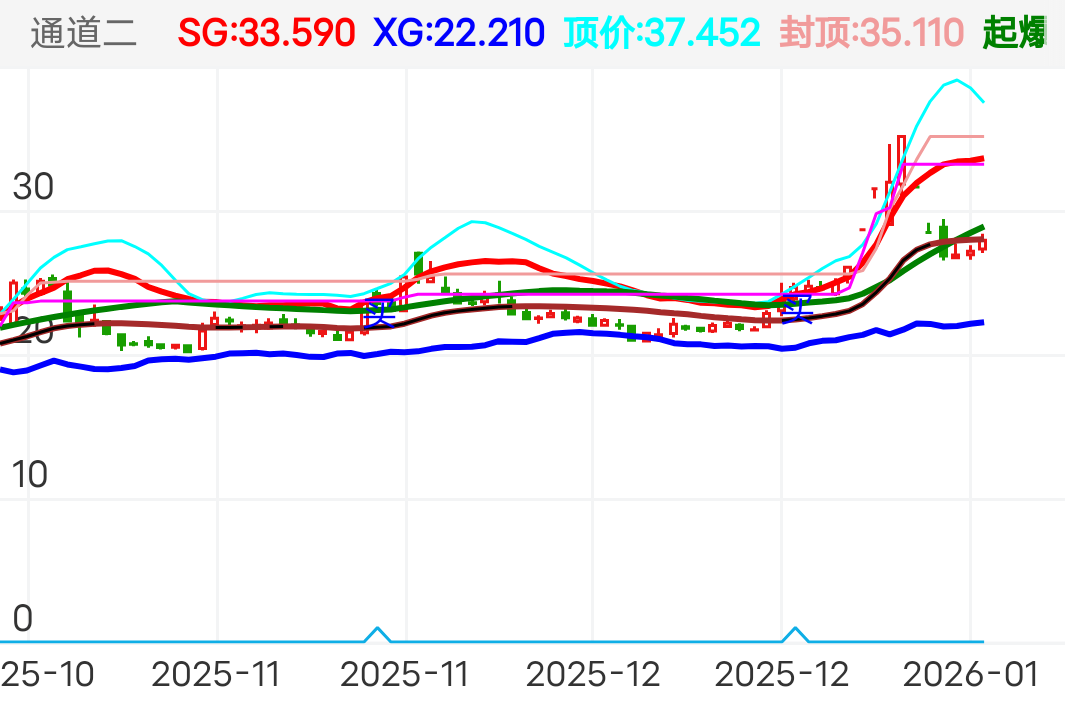 视觉中国 SZ000681 2025-10-10~2026-01-23