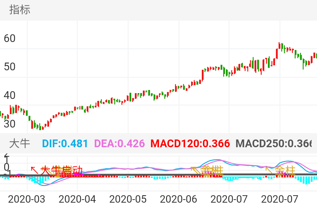 美亚光电 SZ002690 2020-02-26~2020-08-19