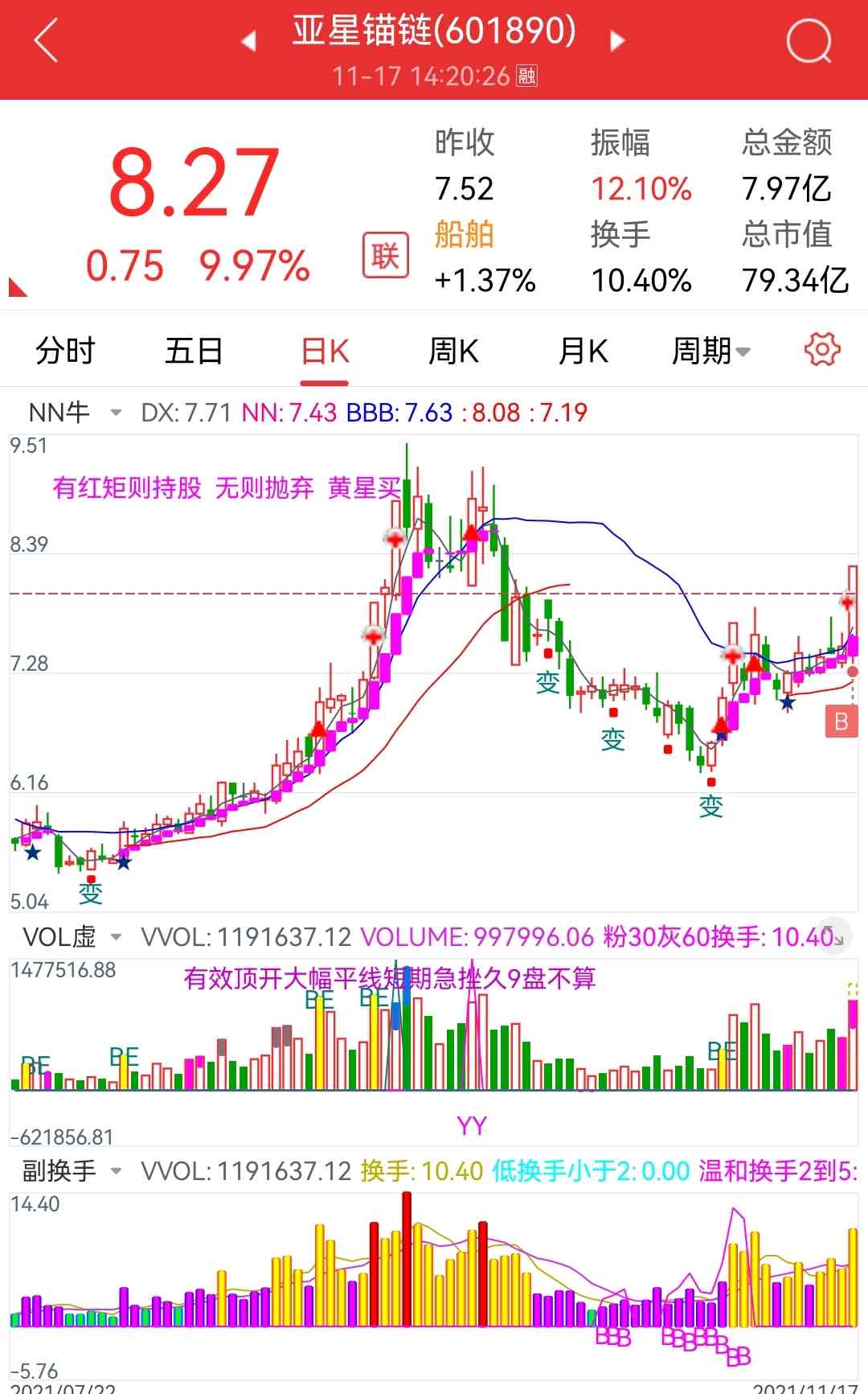 21-11-17，亚星锚链。