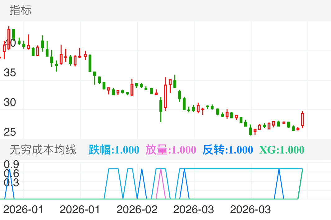 横河精密 SZ300539 2025-12-26~2026-04-08