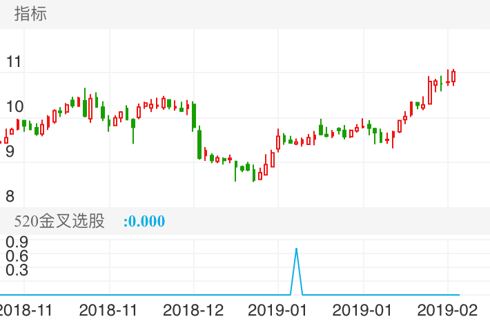 钢研高纳 300034  （2018/10/31 ~ 2019/02/25）
