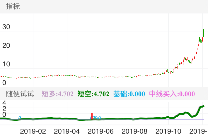 漫步者 SZ002351 2018-12-04~2019-12-18
