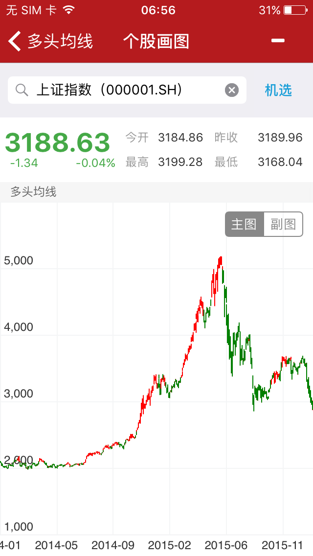 躲过熊市抓住牛市就是这么简单