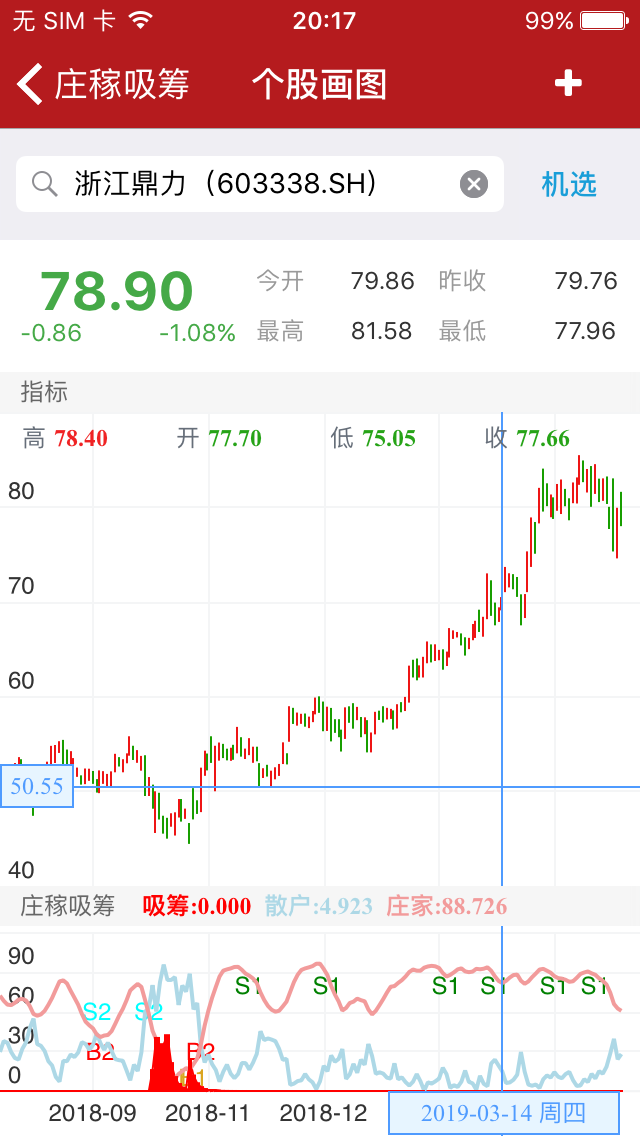 庄稼吸筹红色柱状图提示