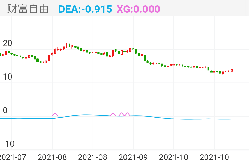 中国重汽 SZ000951 2021-07-08~2021-11-08