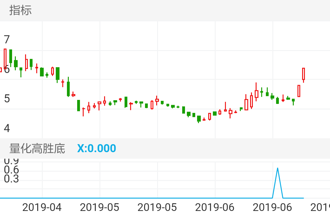 华菱星马 SH600375 2019-04-10~2019-07-05