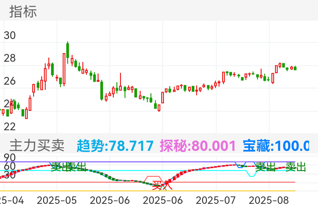 铭科精技 SZ001319 2025-04-18~2025-08-12