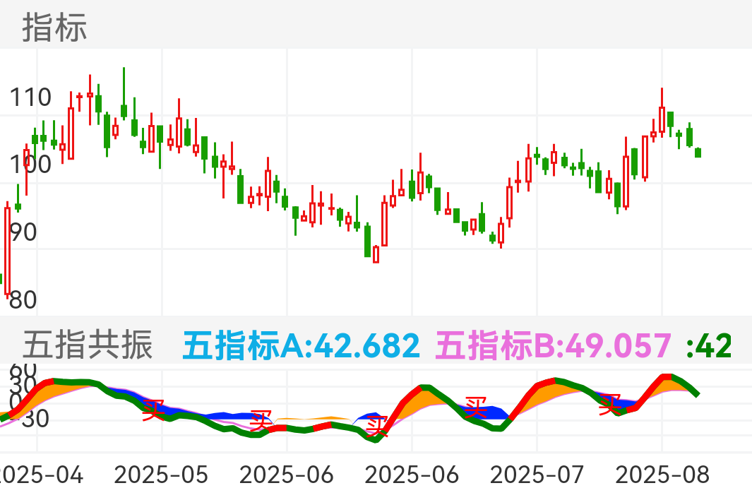 震裕科技 SZ300953 2025-04-18~2025-08-12