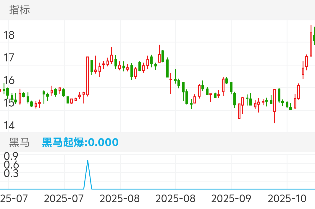 这只是冰山一角