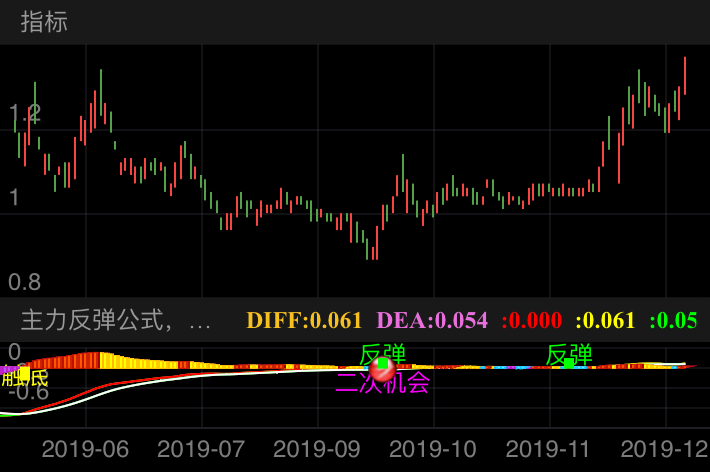 *ST欧浦 SZ002711 2019-06-04~2019-12-20