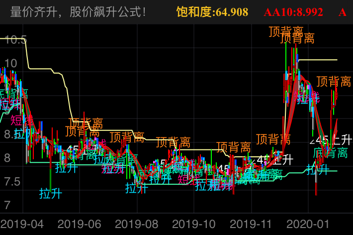五洲新春 SH603667 2019-04-08~2020-02-21