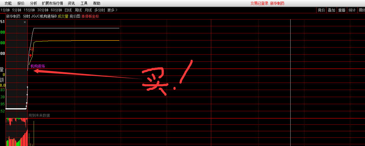 0轴开盘，当天涨停，10％大肉！