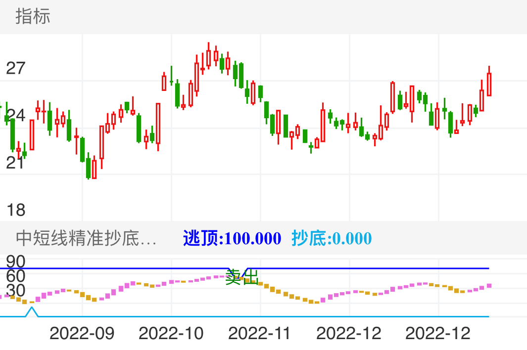 瑞鹄模具 SZ002997 2022-09-13~2023-01-06