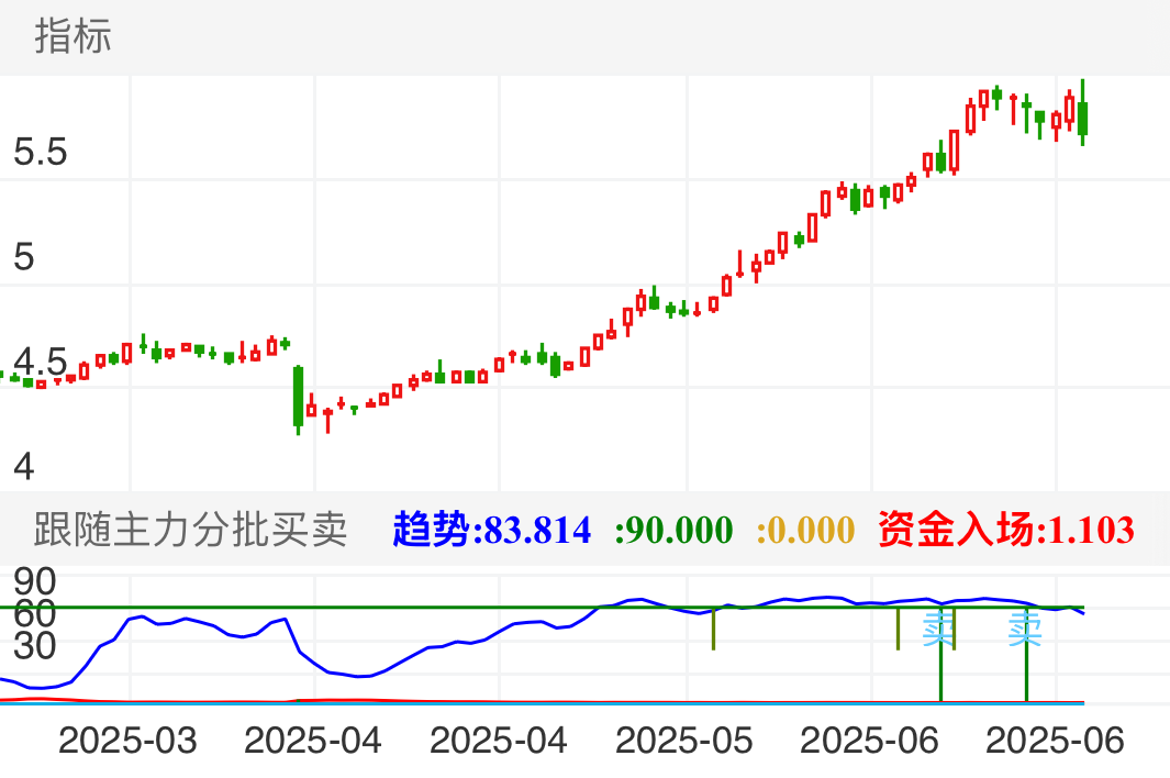 苏农银行 SH603323 2025-03-06~2025-06-27