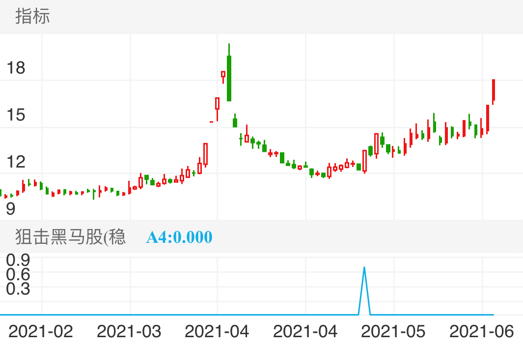 舒华体育 SH605299 2021-02-08~2021-06-18