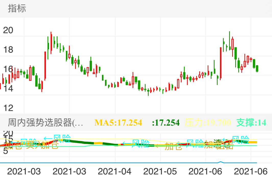 英可瑞 SZ300713 2021-02-19~2021-06-25