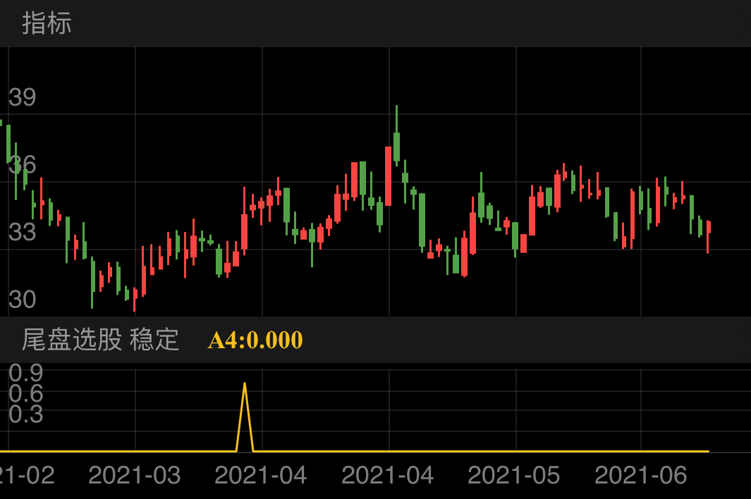 巴比食品 SH605338 2021-02-22~2021-06-25