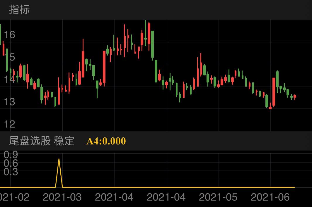 劲仔食品 SZ003000 2021-02-19~2021-06-25