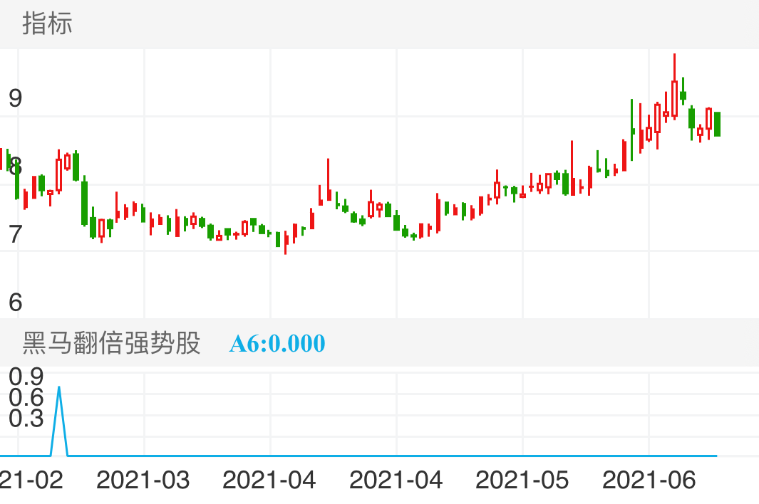 苏奥传感 SZ300507 2021-02-23~2021-06-29